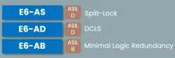 Automotive E6-A block diagram