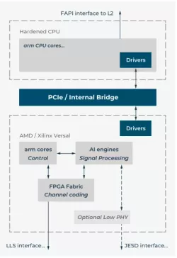 LEOphy block diagram