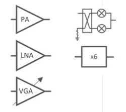 28CMOS IP · V- & E-BAND (57 - 90 GHZ) block diagram