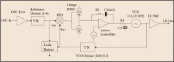 ANLBPLL0100 block diagram
