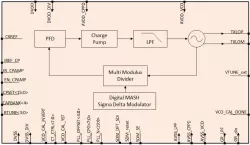 ANFNPLL0100 block diagram