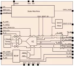 ANTEMPSNS0100 block diagram