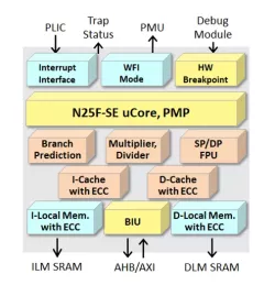 AndesCore™ N25F-SE block diagram