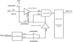 WEA8ADB45 block diagram