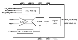 ODT-ADS-12B400M-7T block diagram
