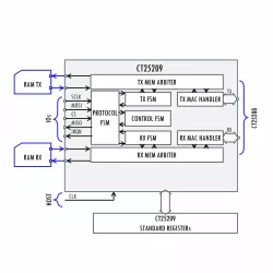 CT25209 block diagram