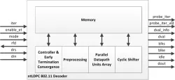 ntLDPCD_80211 block diagram