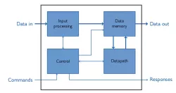 XIP3030C block diagram