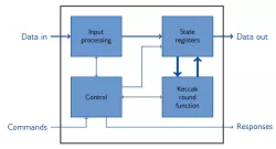 XIP3030H block diagram