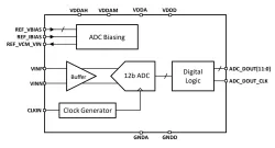 ODT-ADS-12B200M-16FFCT block diagram