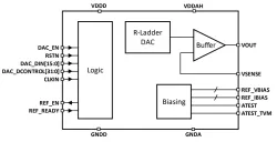 ODT-DAC-16B5M-16FFCT block diagram
