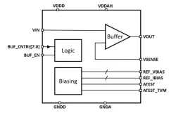 ODT-OBF-ULP-DC-16FFCT block diagram