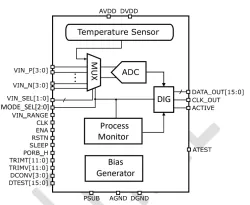 ODT-PVT-ULP-001C-16FFCT block diagram