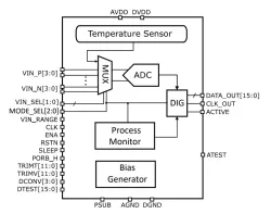 ODT-PVT-ULP-001C-7T block diagram