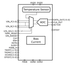 ODT-TVM-ULP-001C-16FFCT block diagram