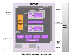 OPHY_HBM3 block diagram