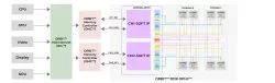 OPHY_LPDDR5/4x/4 block diagram