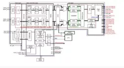 DisplayPort 1.4 Rx PHY IP in 55SP block diagram