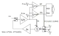 14b 30kS/s serial ADC block diagram