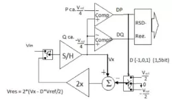 12b 1MS/s serial ADC block diagram
