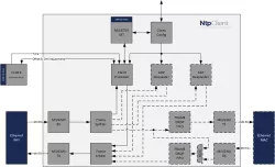 NTL_NTP_CLIENT block diagram