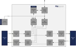NTL_NTP_SERVER block diagram