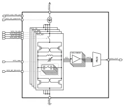 055TSMC_VCO_01 block diagram