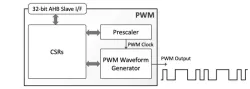 PWM block diagram