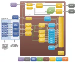 logiREF-ACAP-VDF block diagram