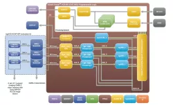 logiREF-ACAP-MULTICAM-ISP block diagram