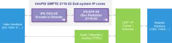 IPX-SMPTE 2110-22-Sub-system block diagram