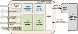 NVMeTCP IP block diagram