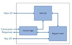 XIP3324B block diagram