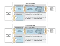 JESD204D block diagram