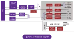 USB 3.2 PHY block diagram