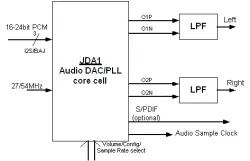 JDA1 block diagram