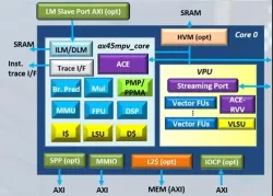 AX45MPV block diagram