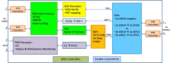 Scorpion TPS3215MP block diagram