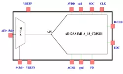 12bit 1Msps SAR ADC IP core block diagram