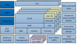 CCRV32ST-C block diagram
