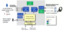 sCOD100-uLP-ANC-H1-LR-D.04_TSMC_40_uLP block diagram