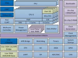 CCRV32ST-S block diagram
