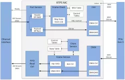 700-EN100-00-X0-RP block diagram