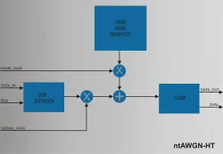 ntAWGN_HT block diagram