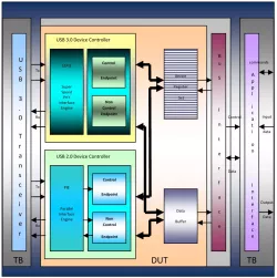 VUSB30DC block diagram