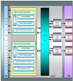 V3HUB block diagram