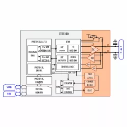 CT25100 block diagram