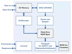 XIP6110B block diagram