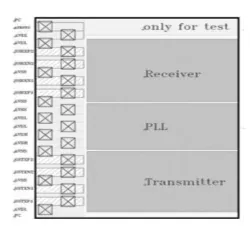 USB 3.1 Type-C PHY IP in 55LL block diagram