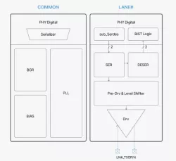 Intra-Panel TX PHY block diagram